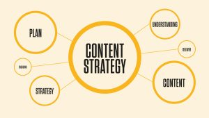 content strategy