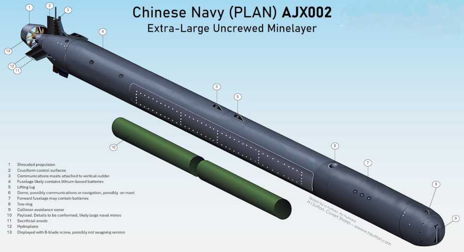 Chinese Navy (PLAN) AJX002 Extra-Large Uncrewed Minelayer