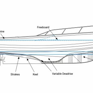 تصویری از اجزای مختلف بدنه کشتی