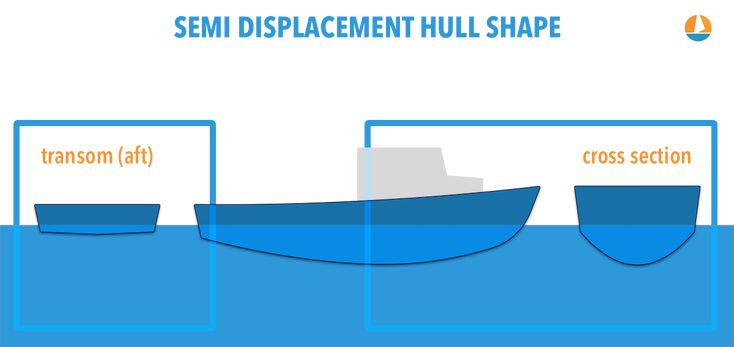 شماتیکی از بدنه های نیمهجابهجایی