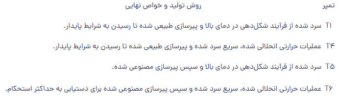 جدول 3- تشریح تمپرهای اصلی عملیات حرارتی