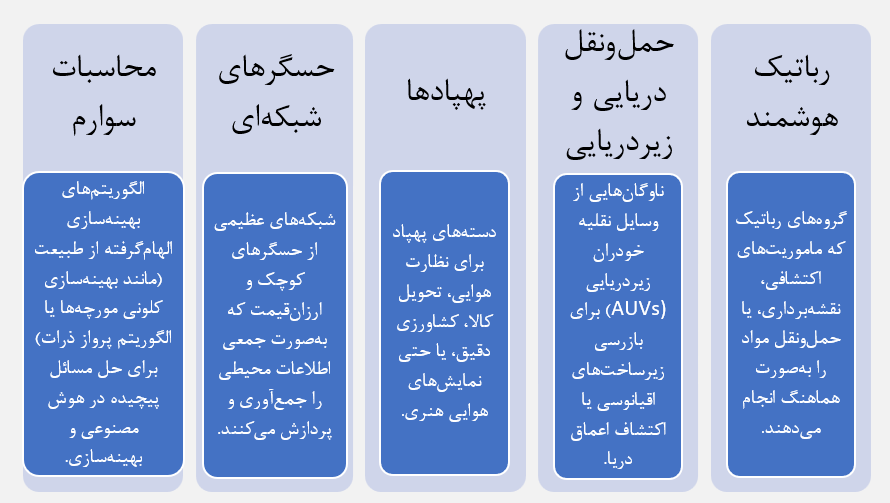 انواع سوارم رباتیک
